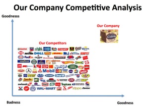 traditional-competitive-analysis-slide